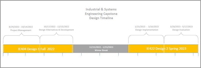 ISE Capstone Design Timeline