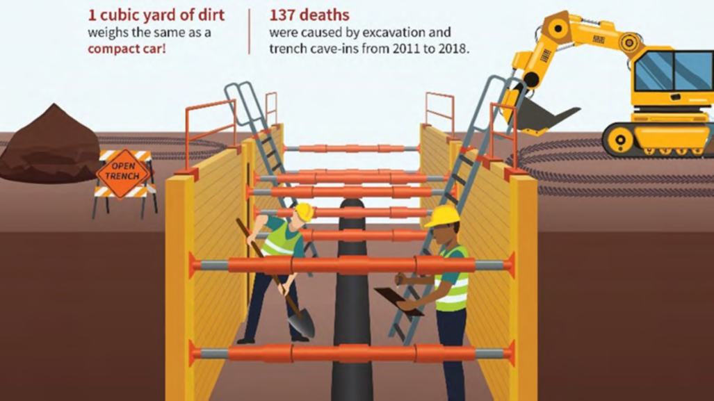 Trench Safety Graphic